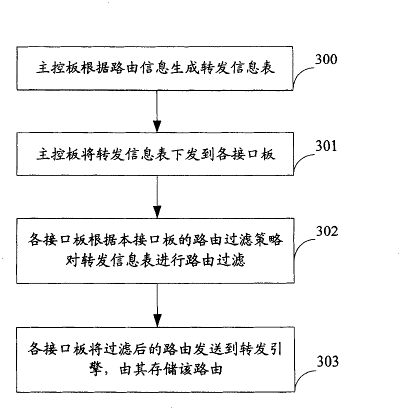 Method, device and system for down sending route