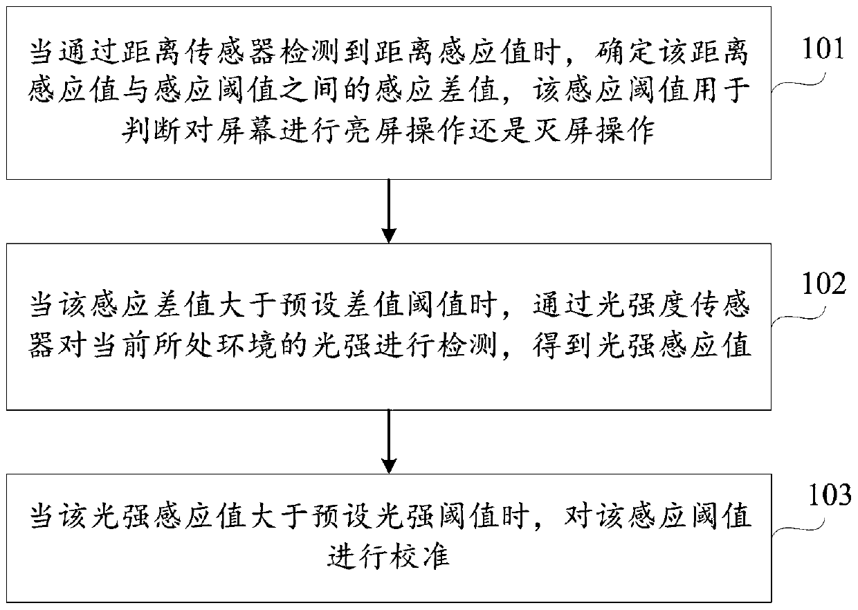 Sensing threshold calibration method and device for distance sensor