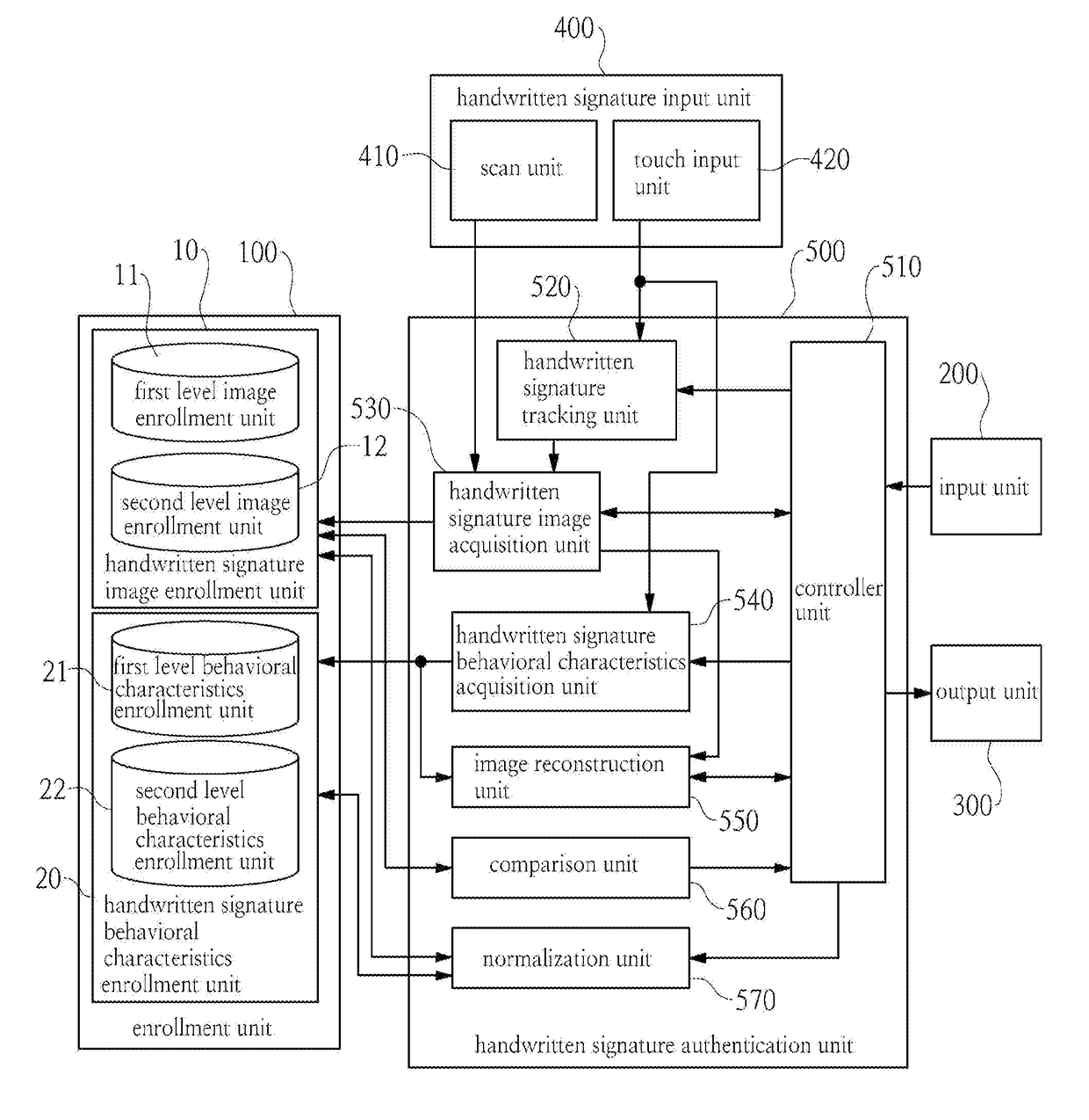 Manual signature authentication system and method