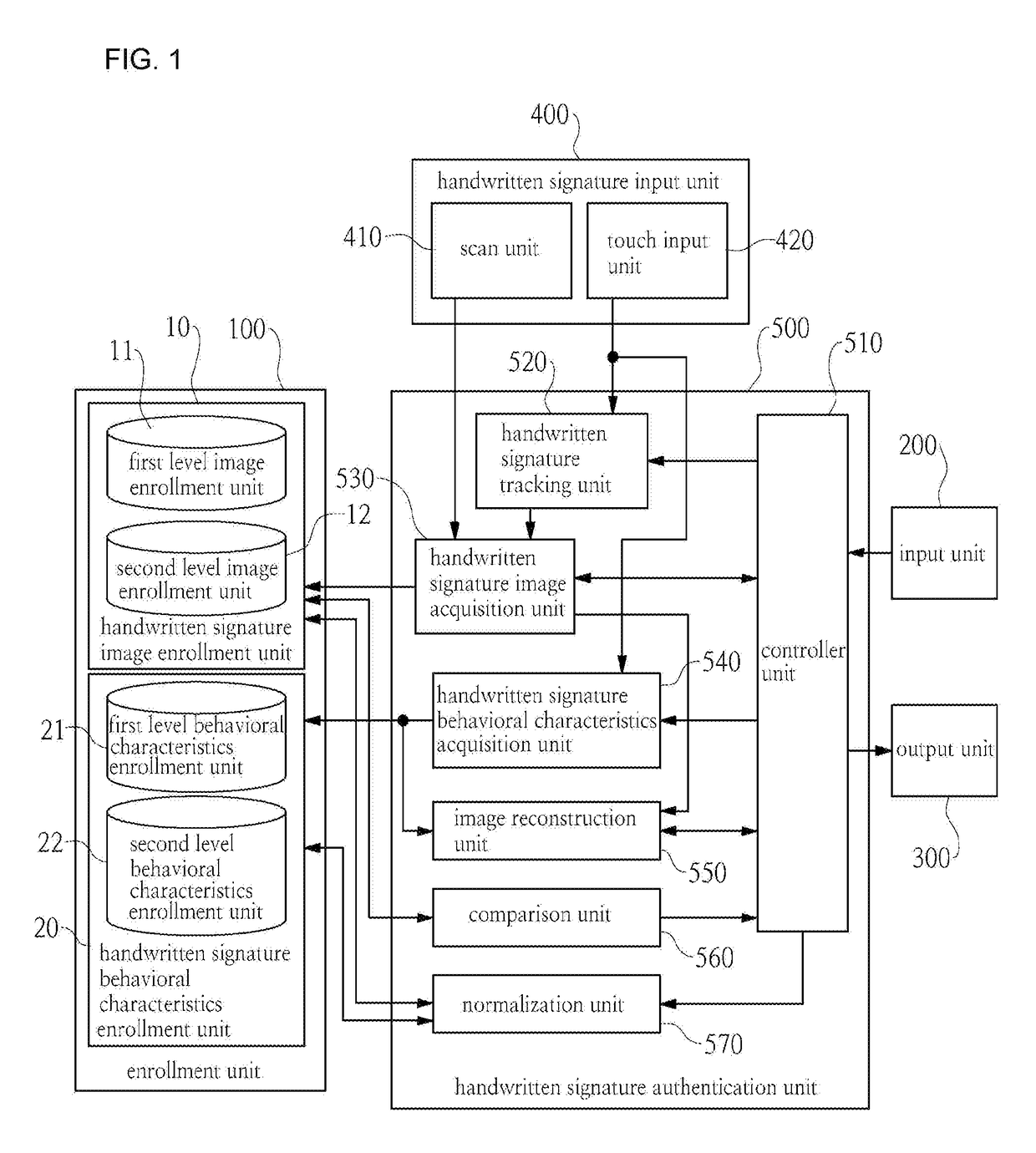 Manual signature authentication system and method