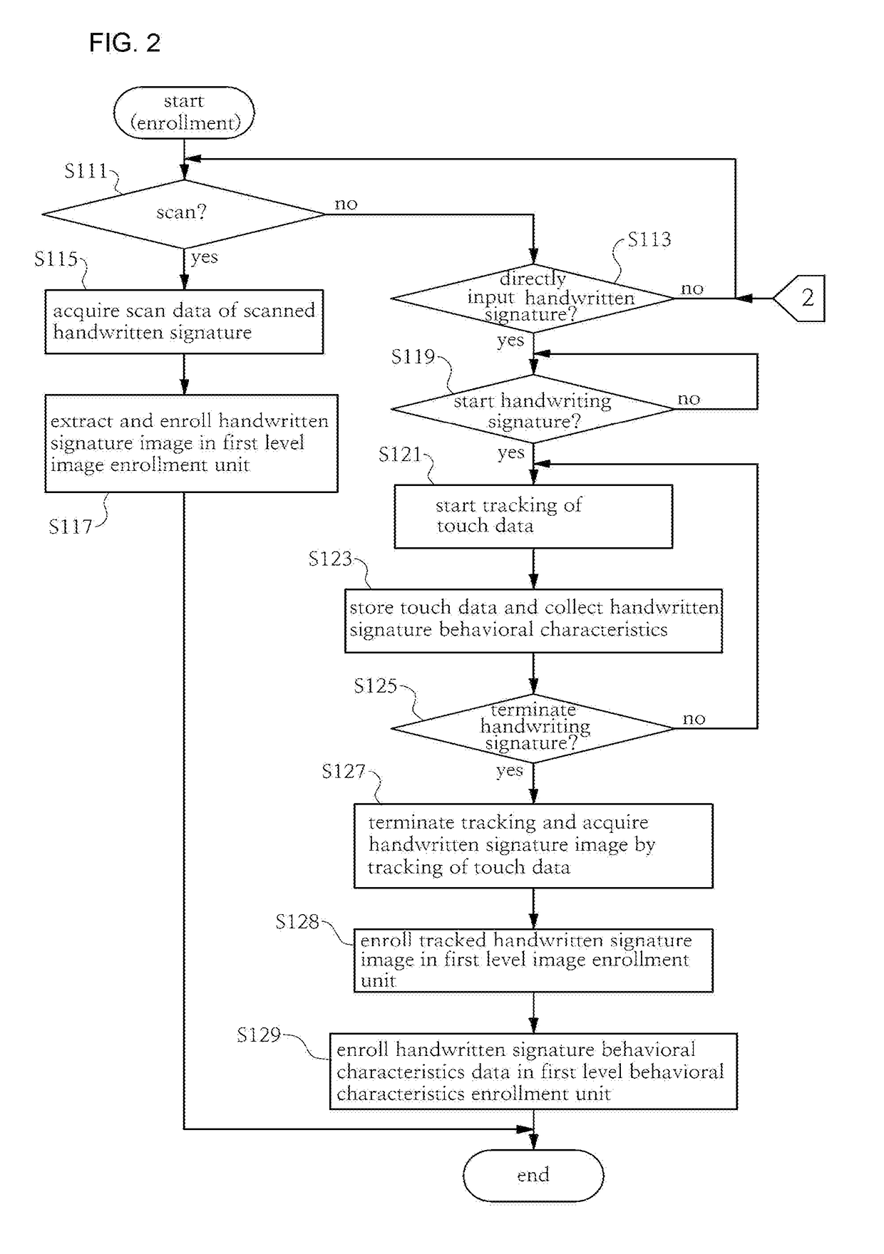 Manual signature authentication system and method