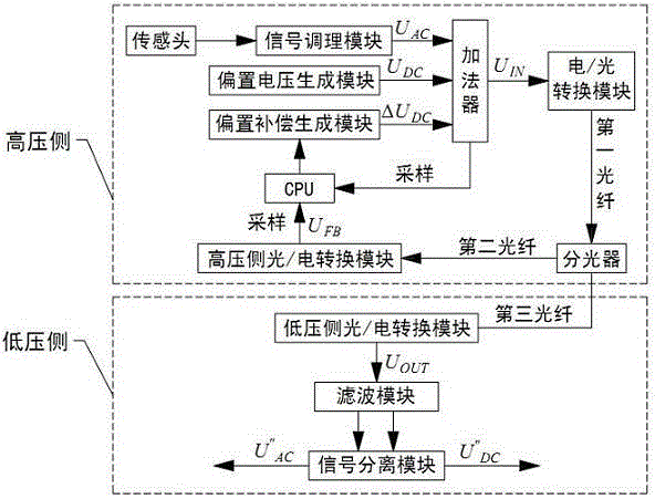 Electronic current transformer signal linear transmission device and method