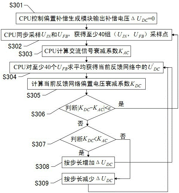 Electronic current transformer signal linear transmission device and method