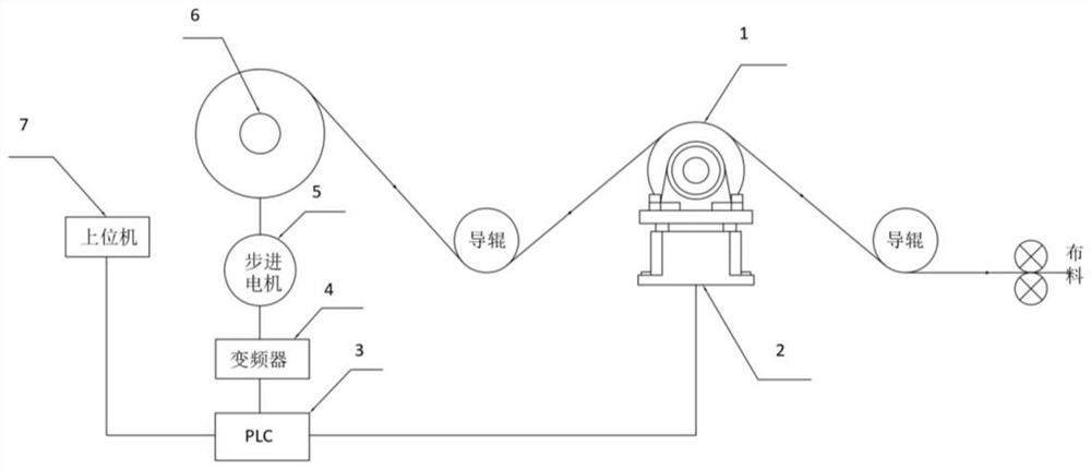 Constant tension control system of mask machine based on variable frequency transmission