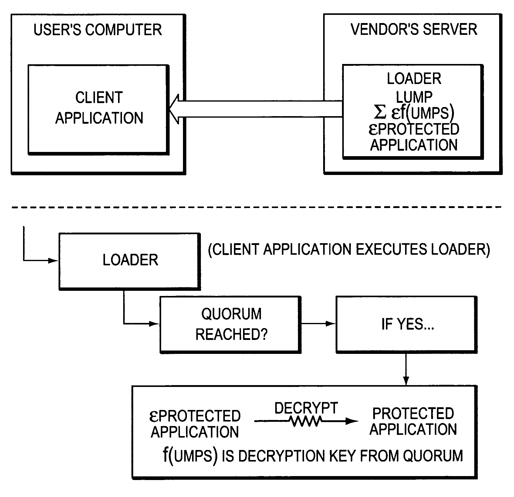 Method and apparatus to authenticate a user's system to prevent unauthorized use of software products distributed to users