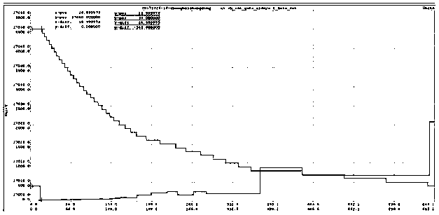 A real-time automatic diagnosis and intelligent correction method for the neutral position of the main power distribution of the governor