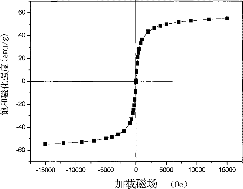 Magnetic flourescent nano material for magnetic-photo sensor and preparation method thereof