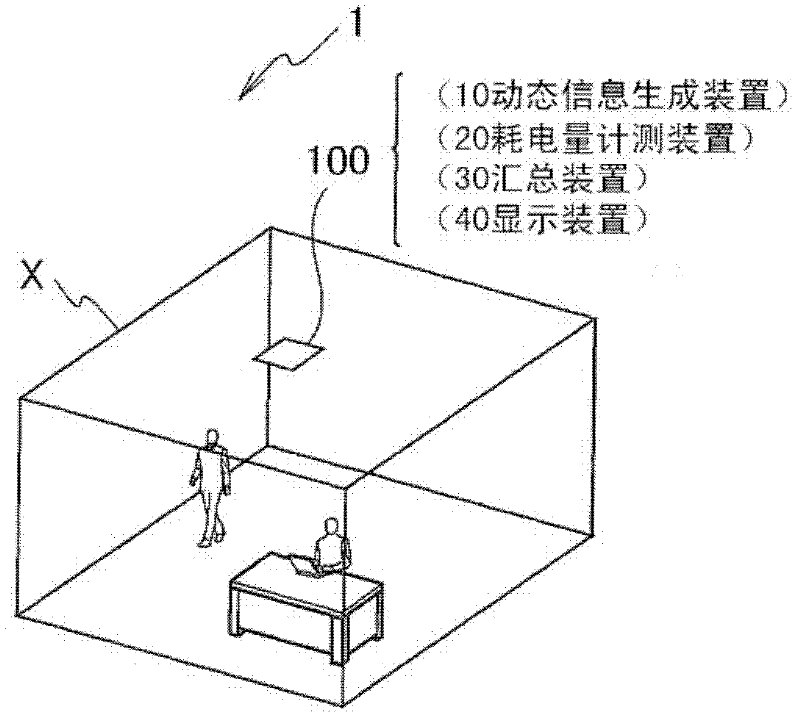 Energy consumption management system and energy consumption management apparatus
