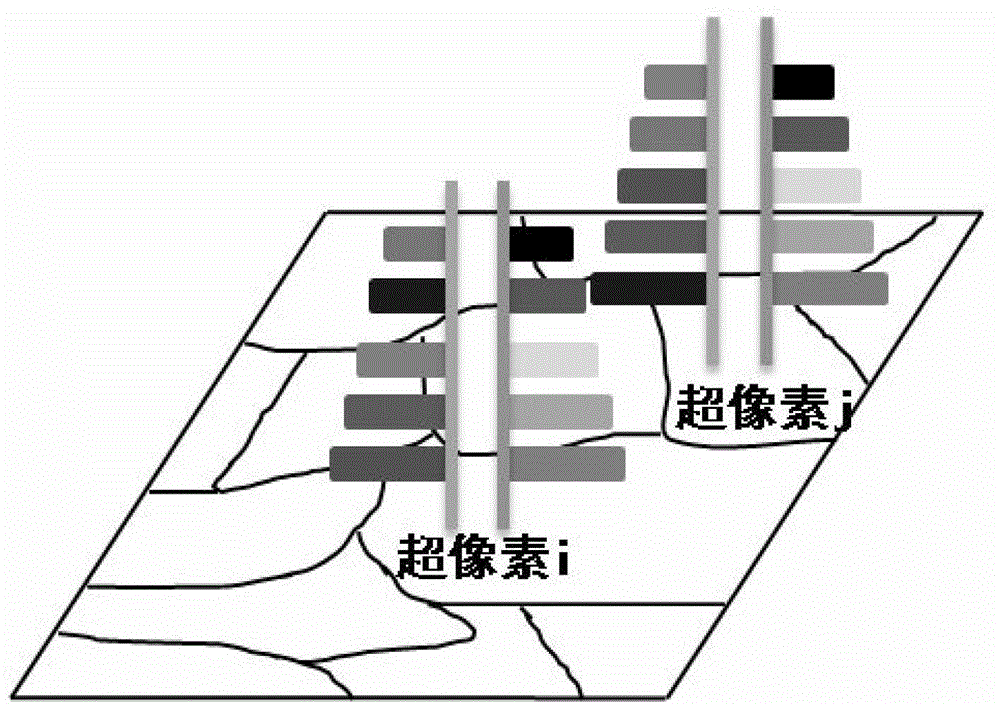 A Joint Solution Method of Image Scene Segmentation and Hierarchy Based on Component Set Sampling