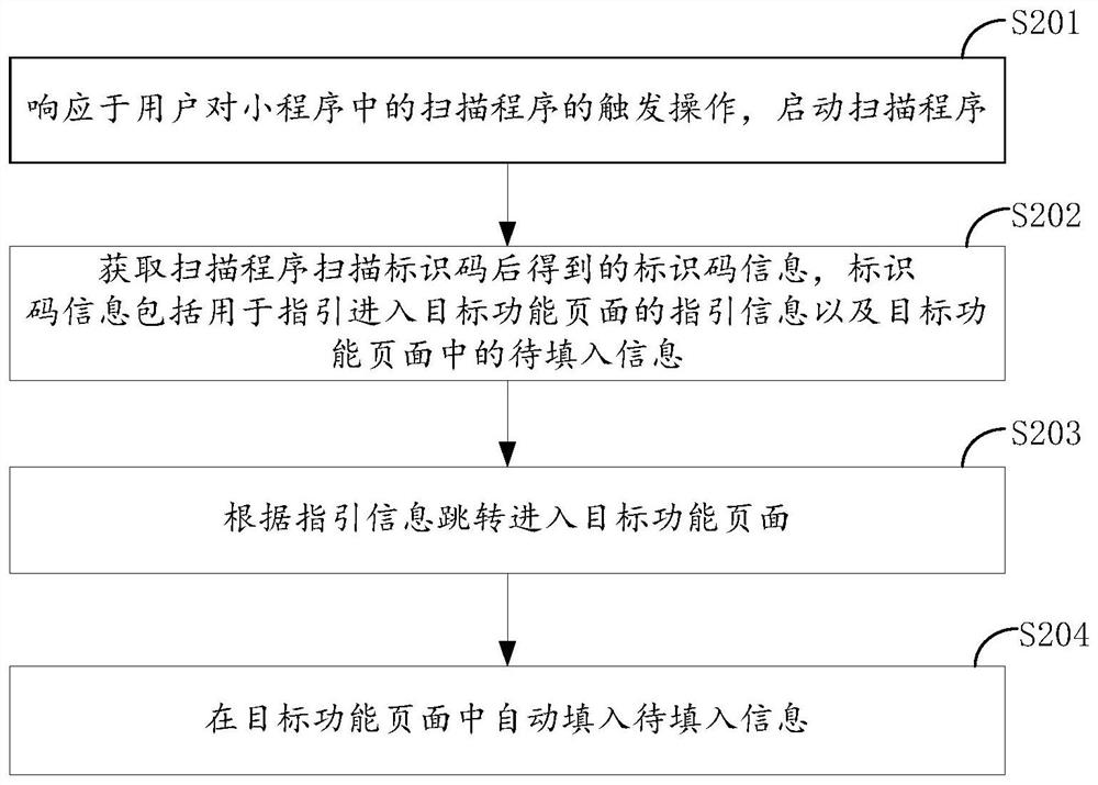 Method, device and equipment for realizing information acquisition