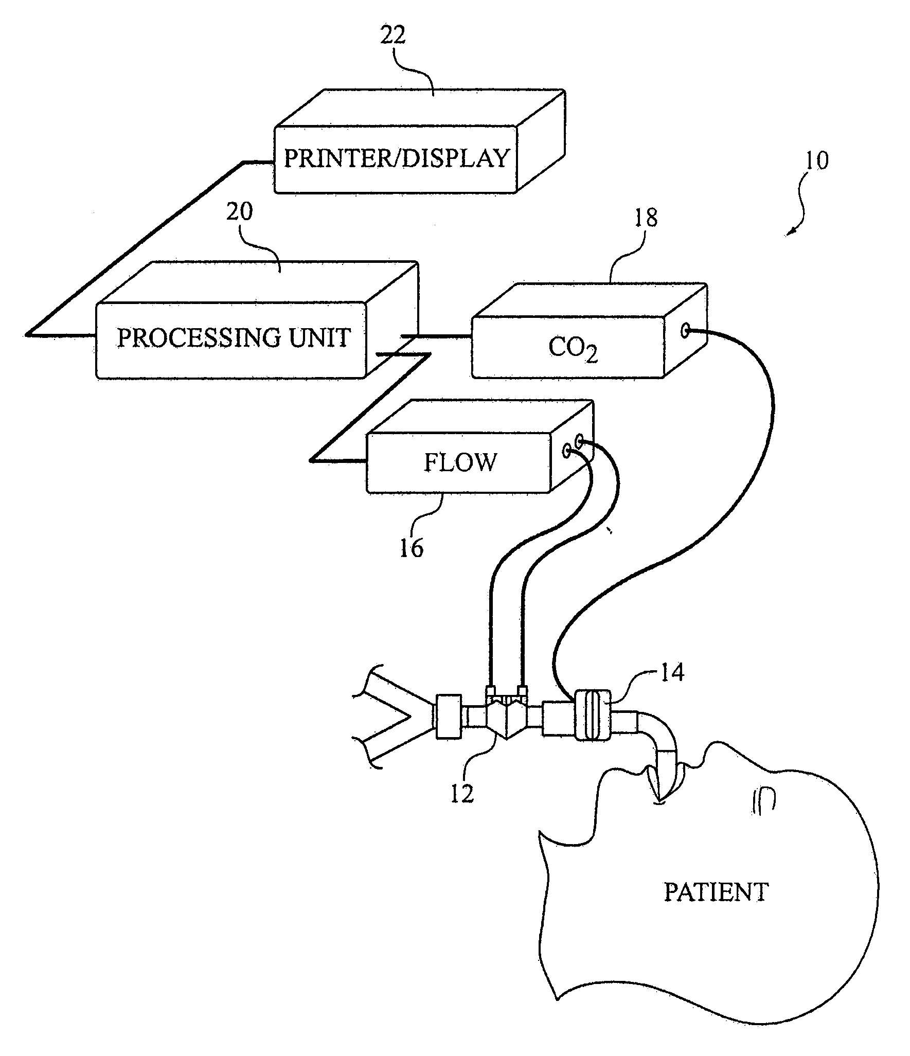 End-Tidal Gas Estimation System and Method