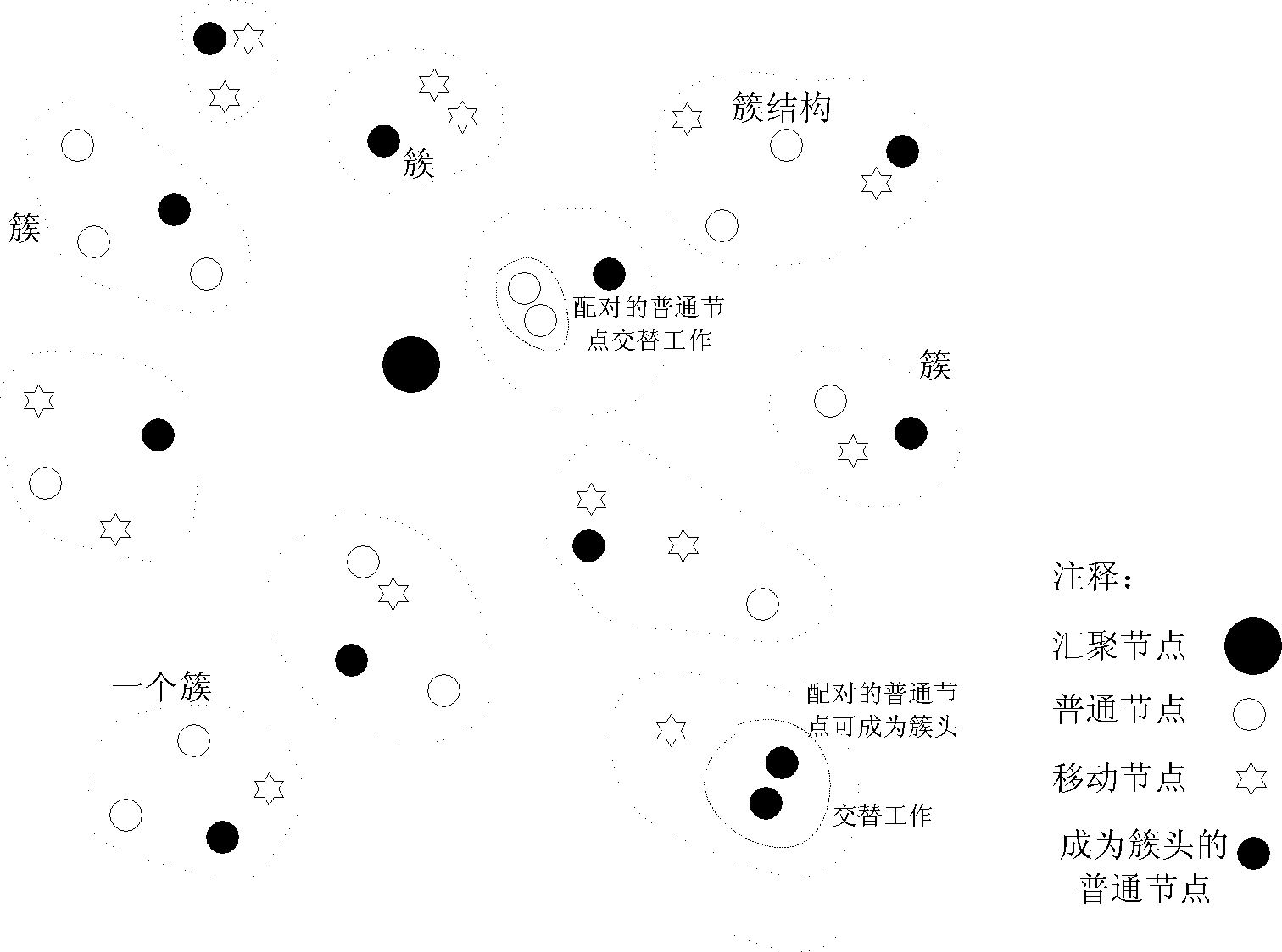 Wireless sensor network clustering topology control method based on mobile nodes