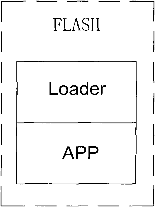 Double-Loader updating method for set-top box