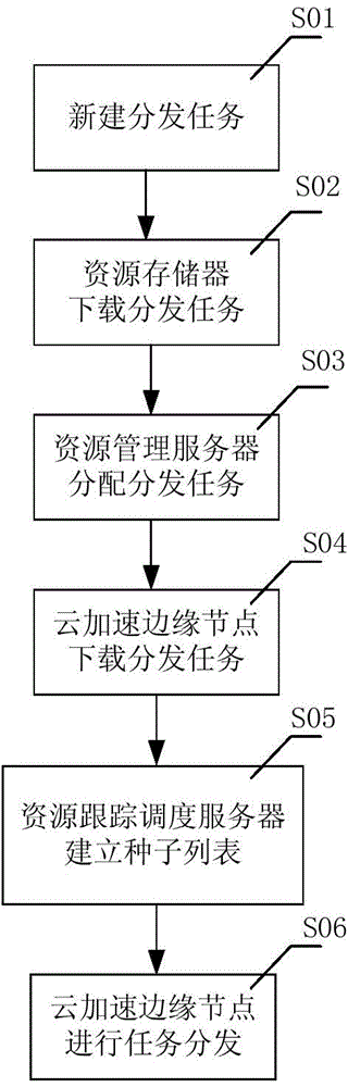 P2P acceleration content distribution network system and method