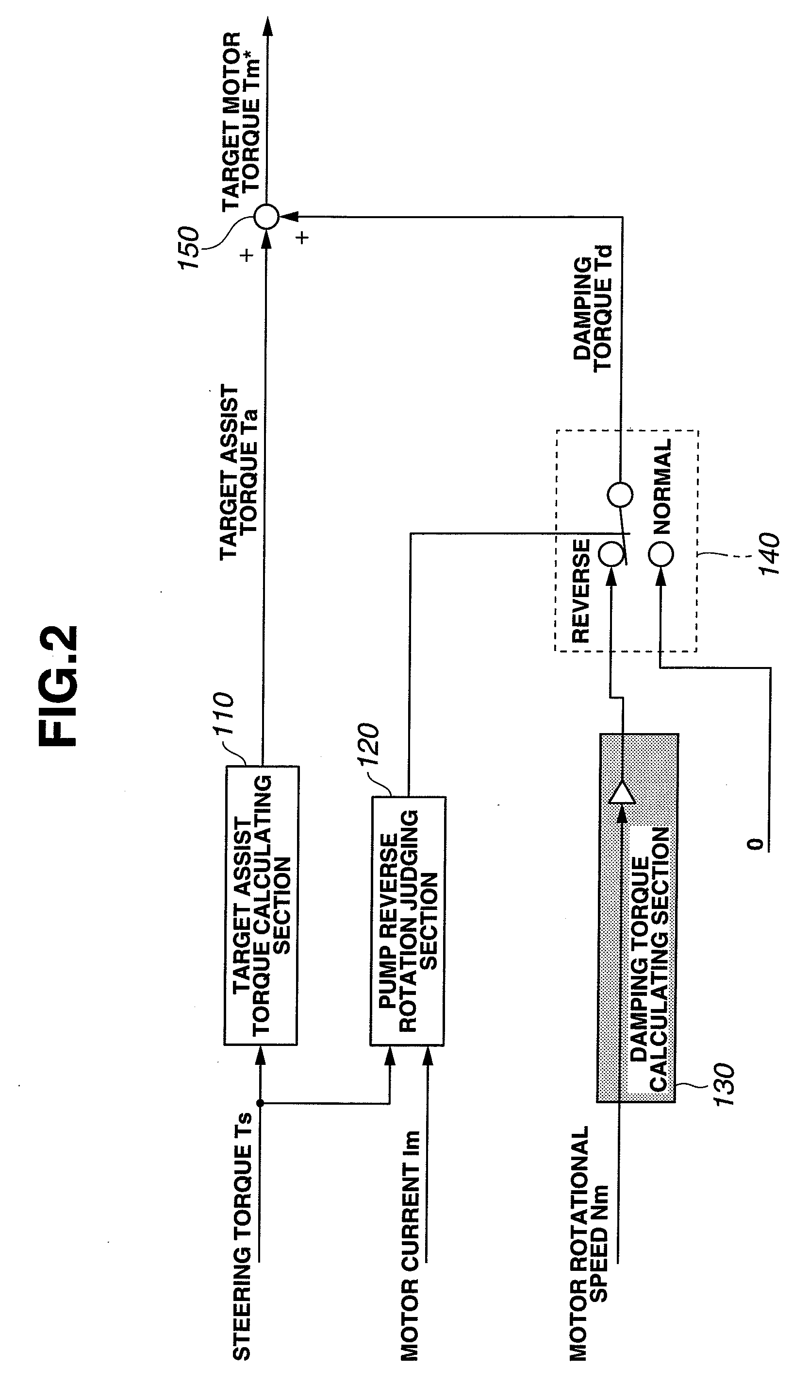 Power Steering Apparatus