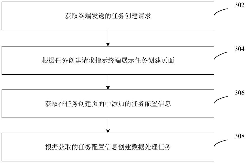 Data processing method, apparatus, computer equipment and storage medium