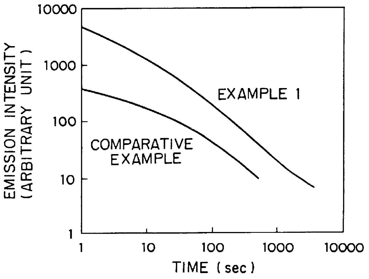 Oxide phosphorescent glass capable of exhibiting a long lasting after-glow and photostimulated luminescence