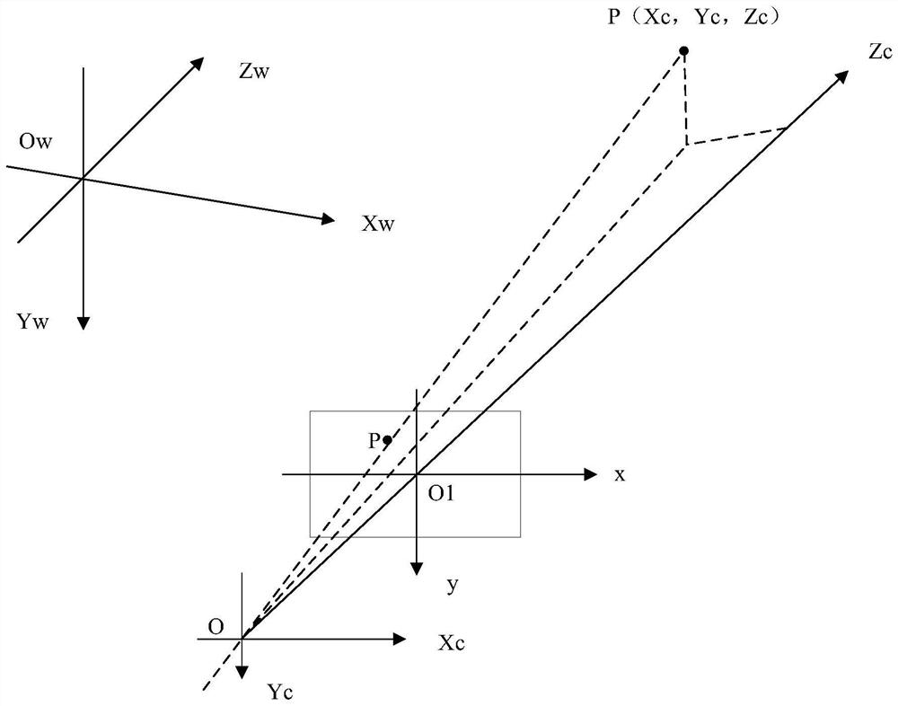 Method for detecting traffic lights and electronic equipment