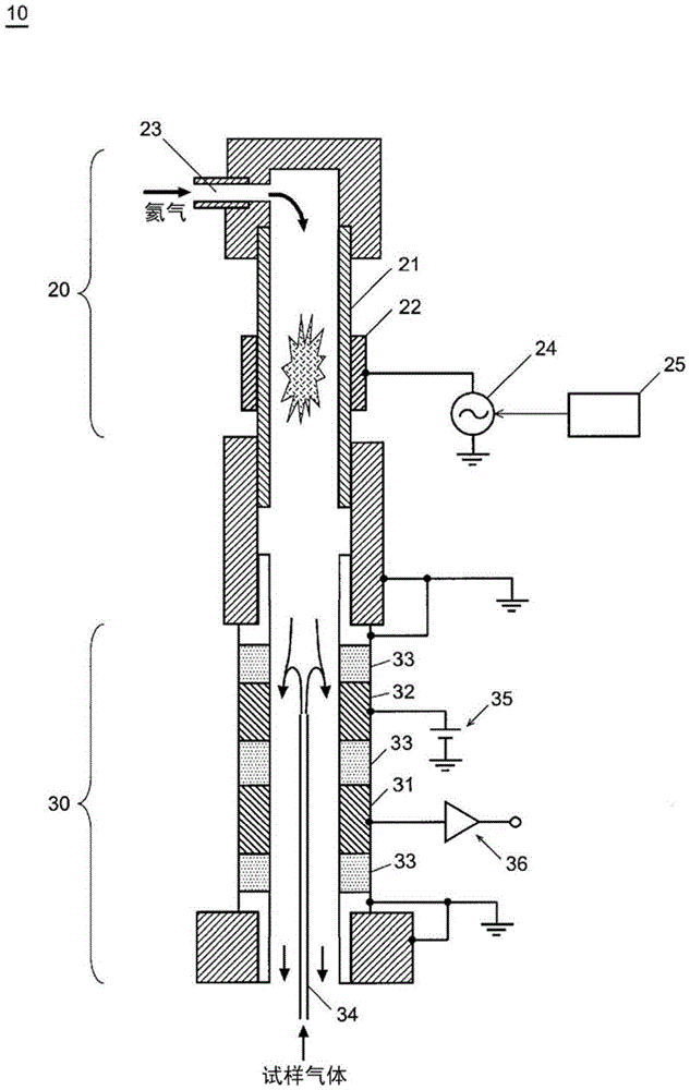 Discharge ionization current detector