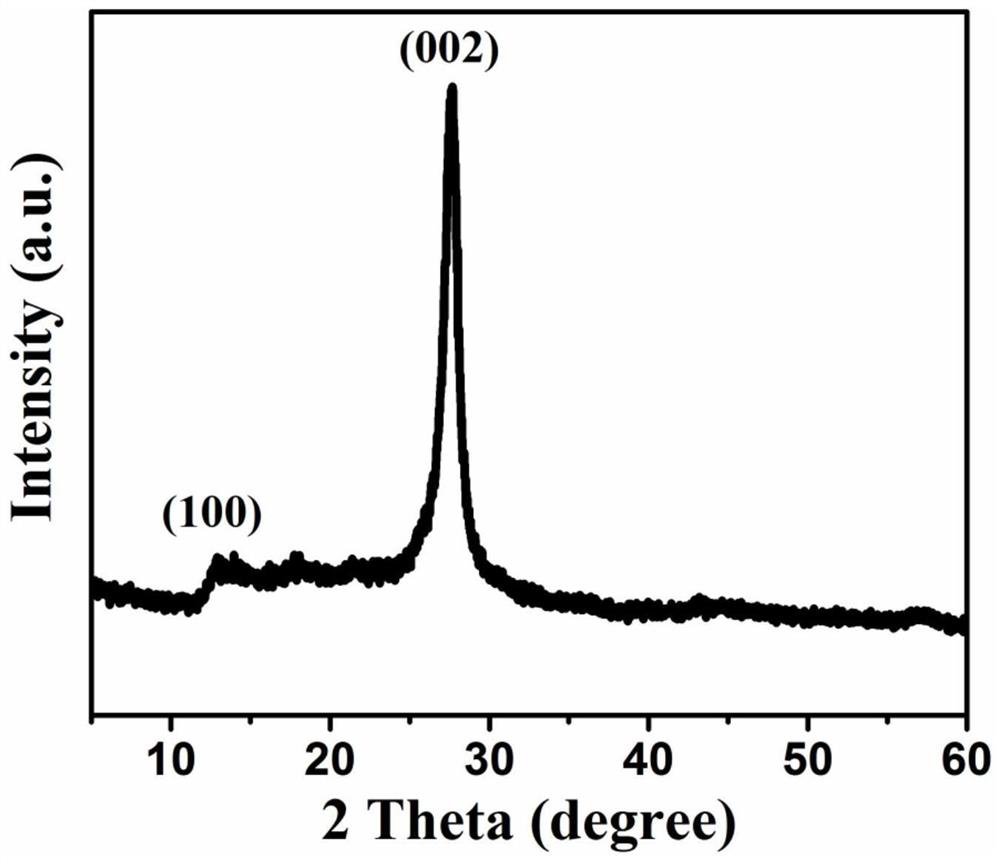Preparation method of a defect-enhanced tungsten-doped carbon nitride photocatalyst