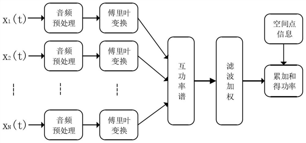 Novel four-microphone industrial noise source positioning system