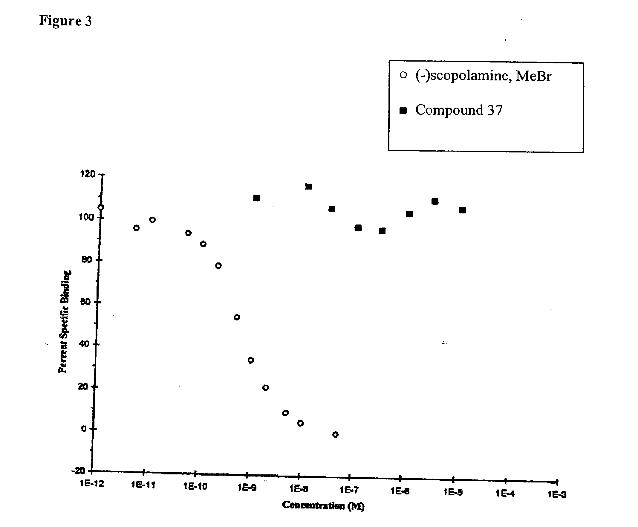 Doxepin analogs and methods of use thereof