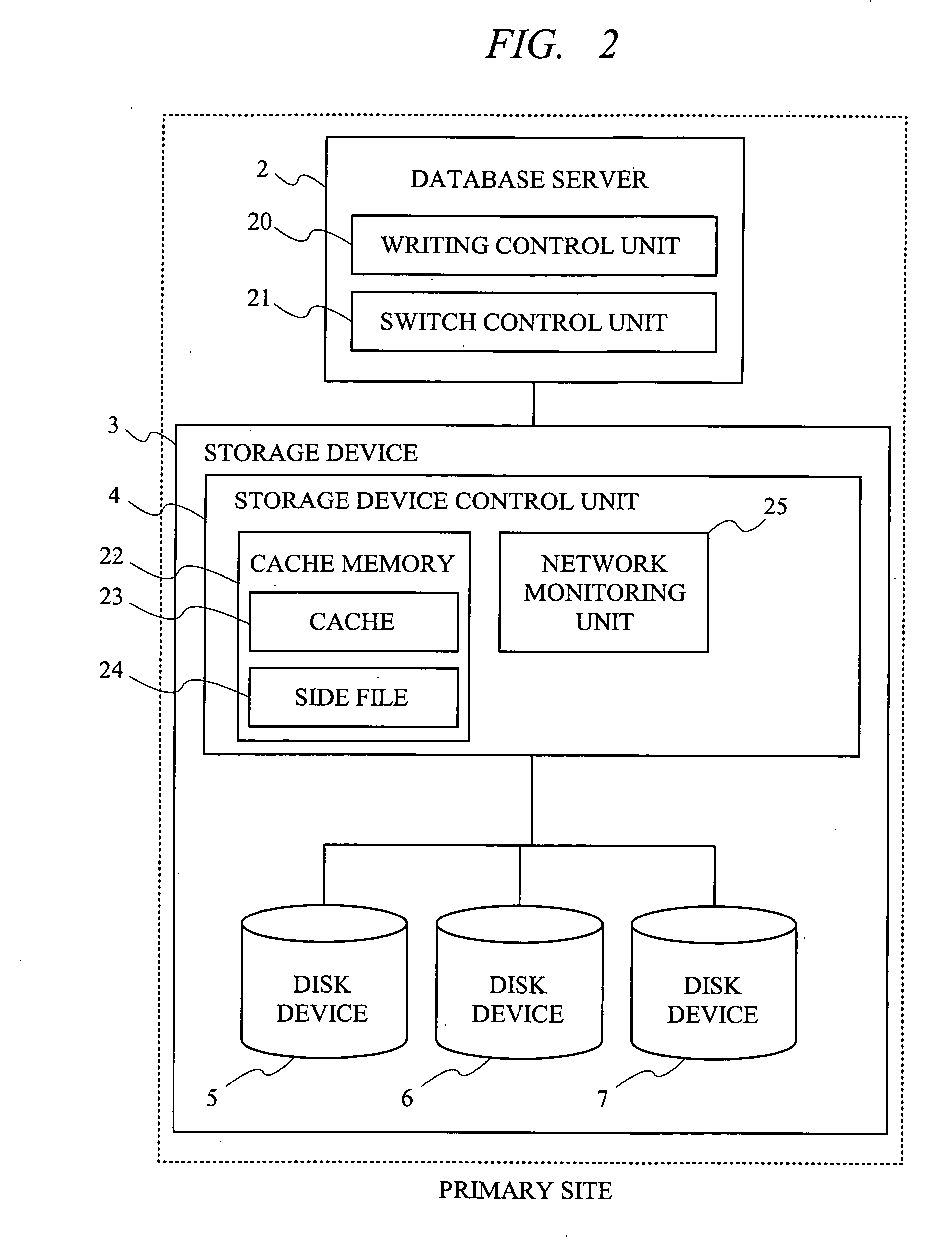 System and method for disaster recovery of data