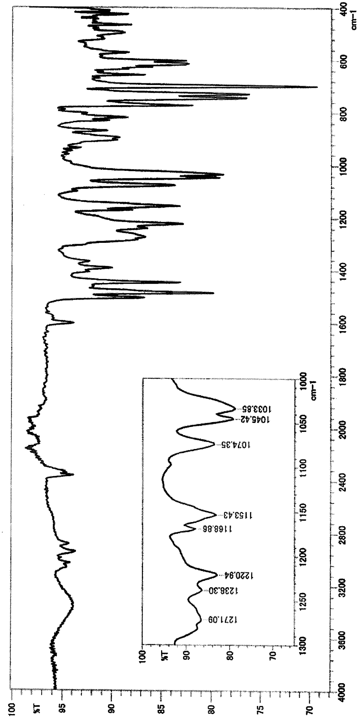 Method for producing alcohol compound having fluorene skeleton