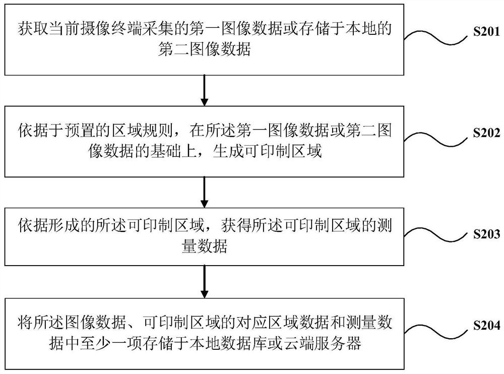 Image synthesis method, device, equipment and image carrier thereof