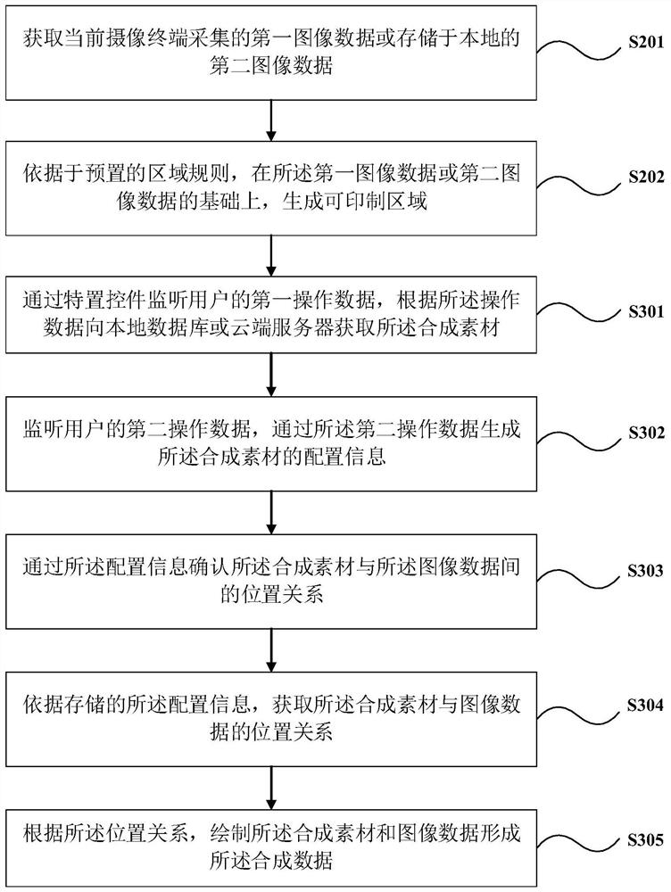 Image synthesis method, device, equipment and image carrier thereof