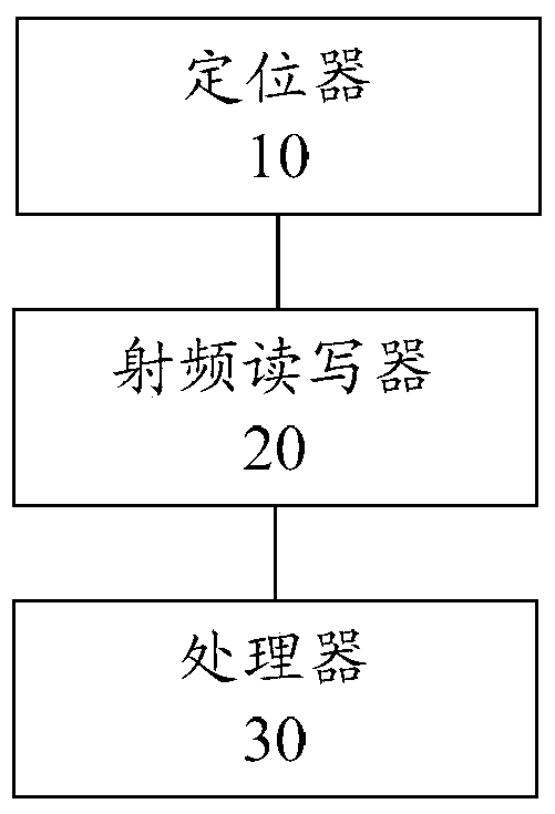 Positioning method, device and system based on wireless communication