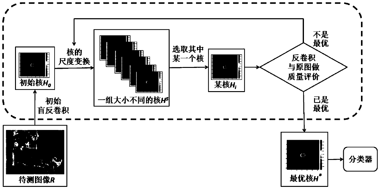 An image resampling operation detection method