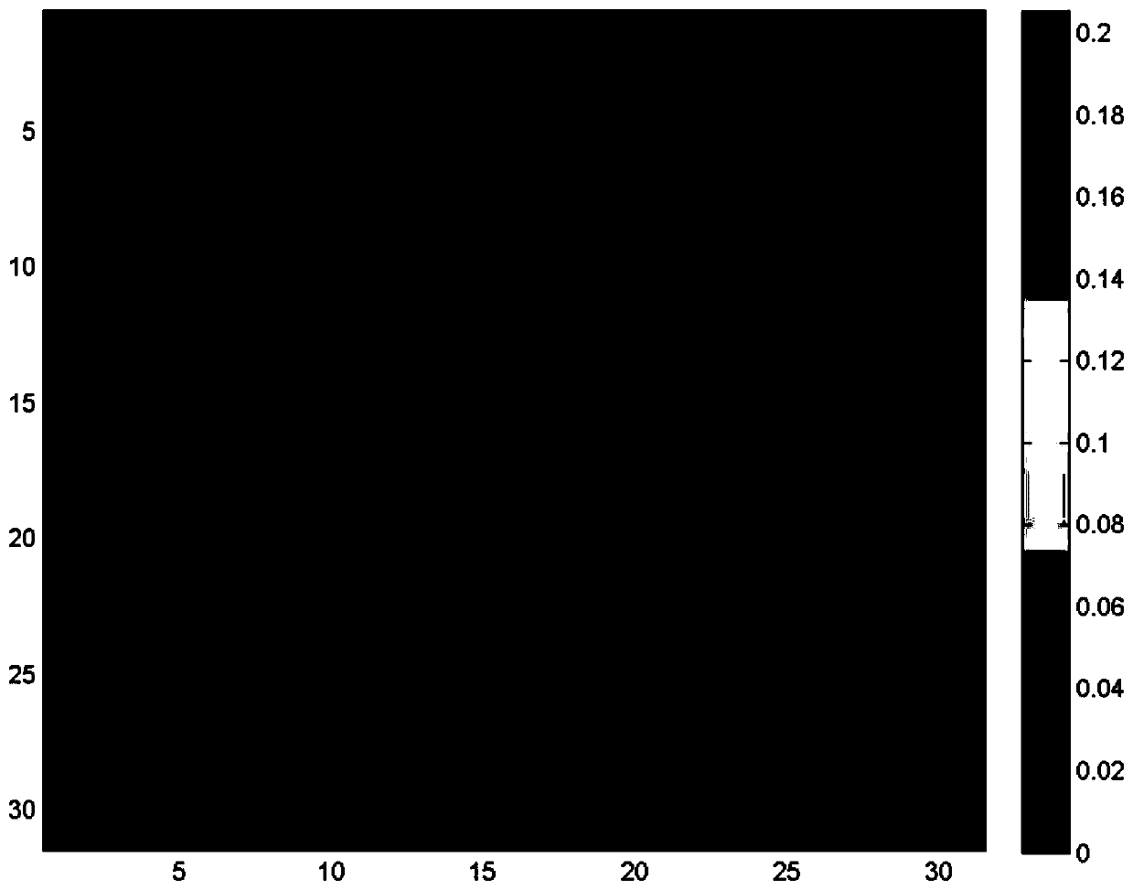 An image resampling operation detection method