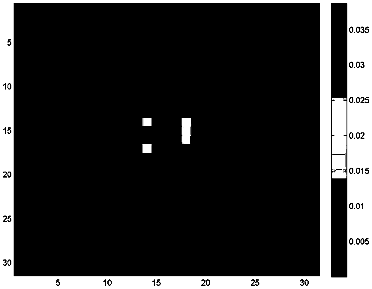 An image resampling operation detection method