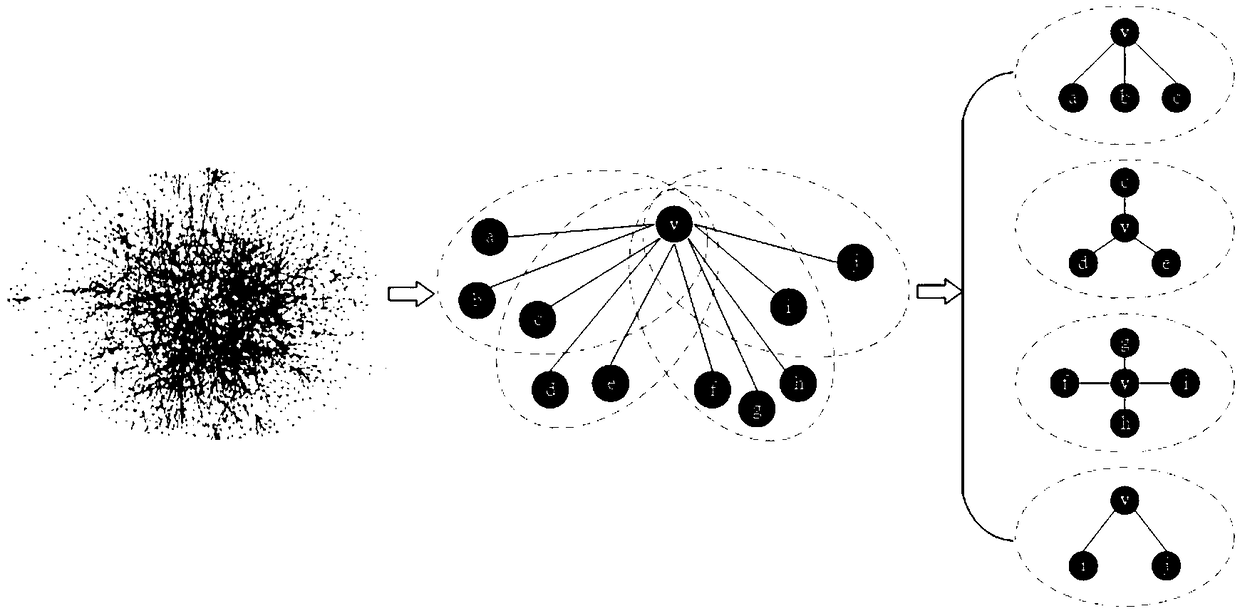 Key protein recognition method based on largest neighbor sub-network