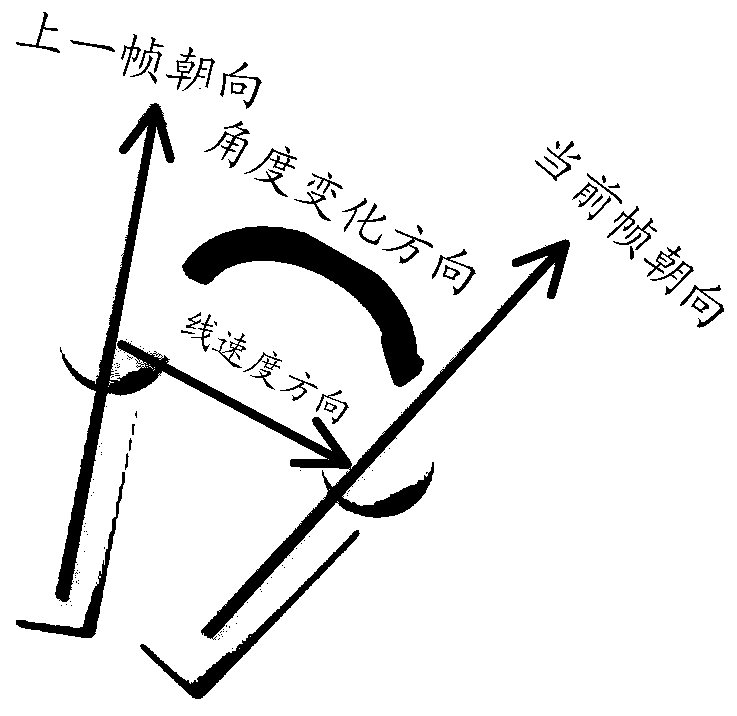 A method, device and system for positioning a rigid body