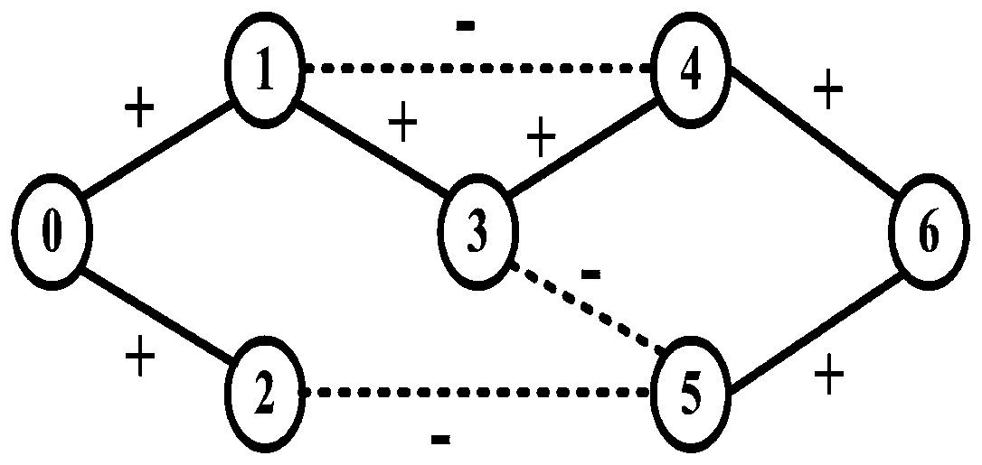 Symbol network community discovery method based on structural balance constraint