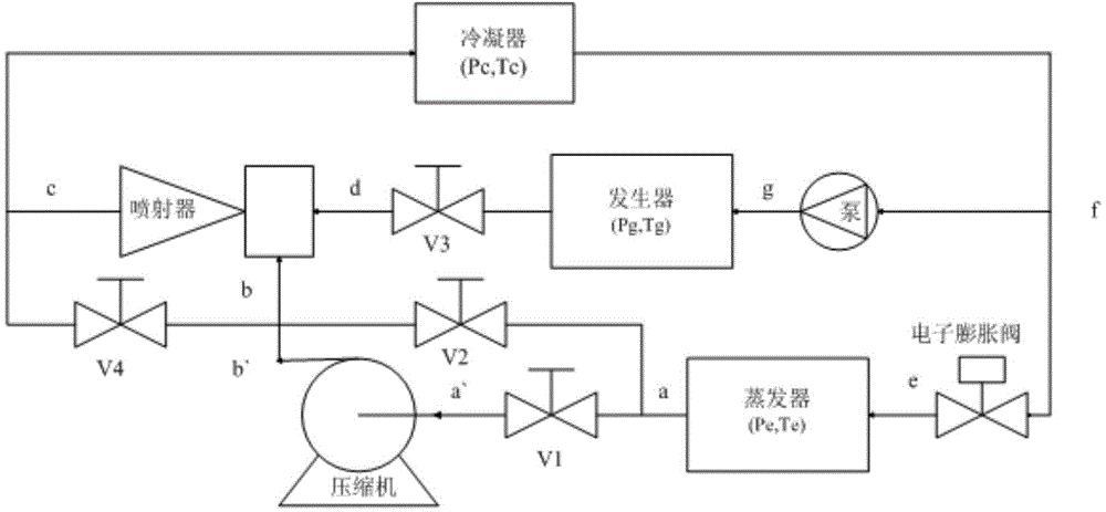 Multi-mode waste heat driven automobile air conditioning system