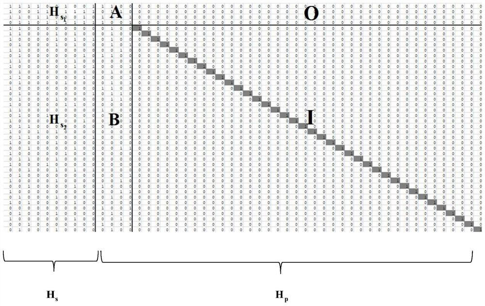 Low-complexity rate-compatible 5g LDPC encoding method and encoder