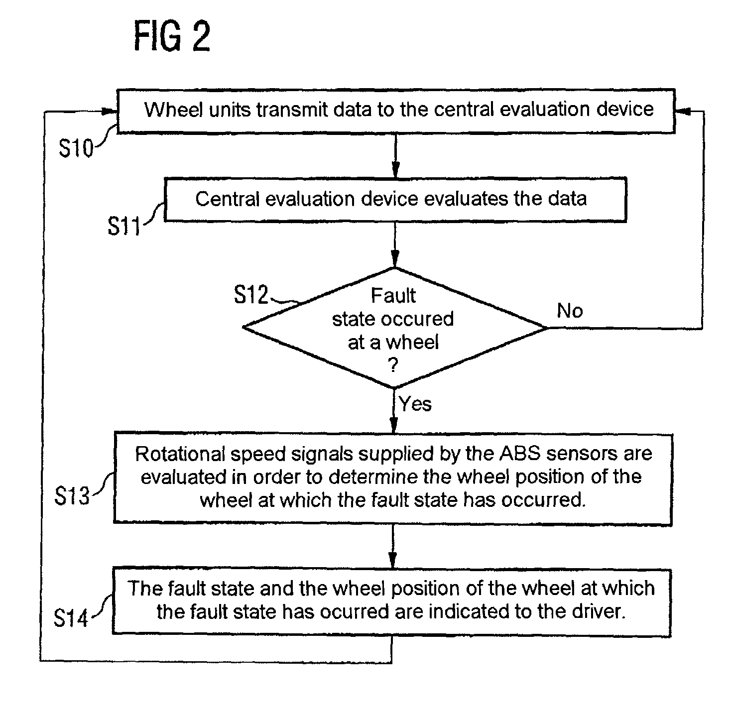 Method and system for monitoring the wheels of motor vehicle