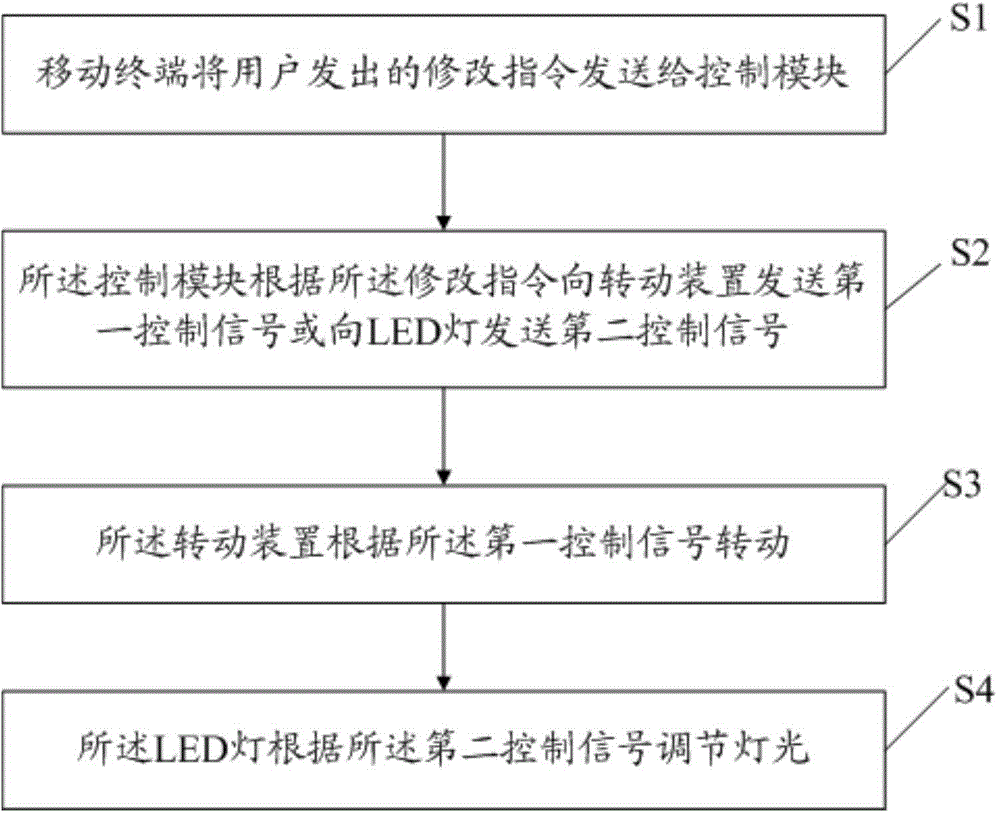 System and method for monitoring vehicle-mounted lamp