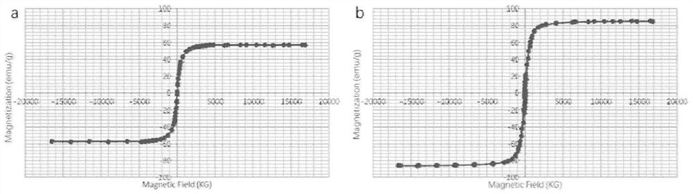 A controllable degradable embolic microsphere responsive to magnetic response hyperthermia and its preparation method and application