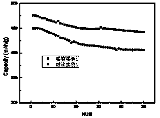 Silicon carbon negative electrode material of lithium ion battery and preparation method of silicon carbon negative electrode material