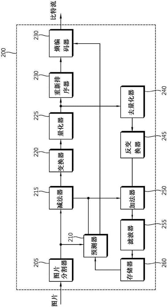 Depth picture coding method and device in video coding