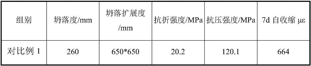 Low-viscosity low-shrinkage steam-curing-free ultra-high performance concrete and preparation method thereof