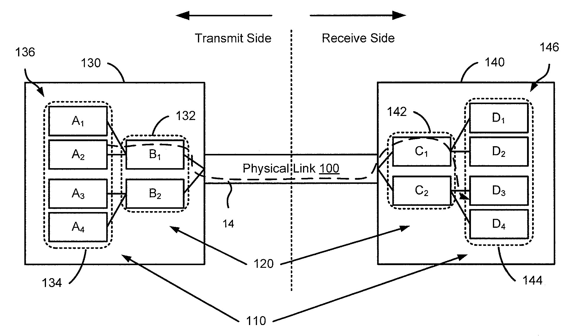 Methods and apparatus for flow-controllable multi-staged queues