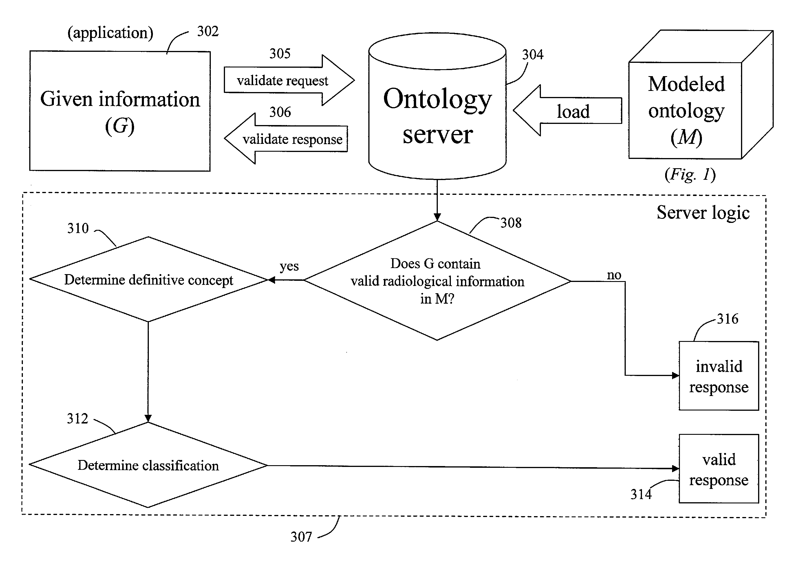 System and Method for Processing Radiological Information Utilizing Radiological Domain Ontology