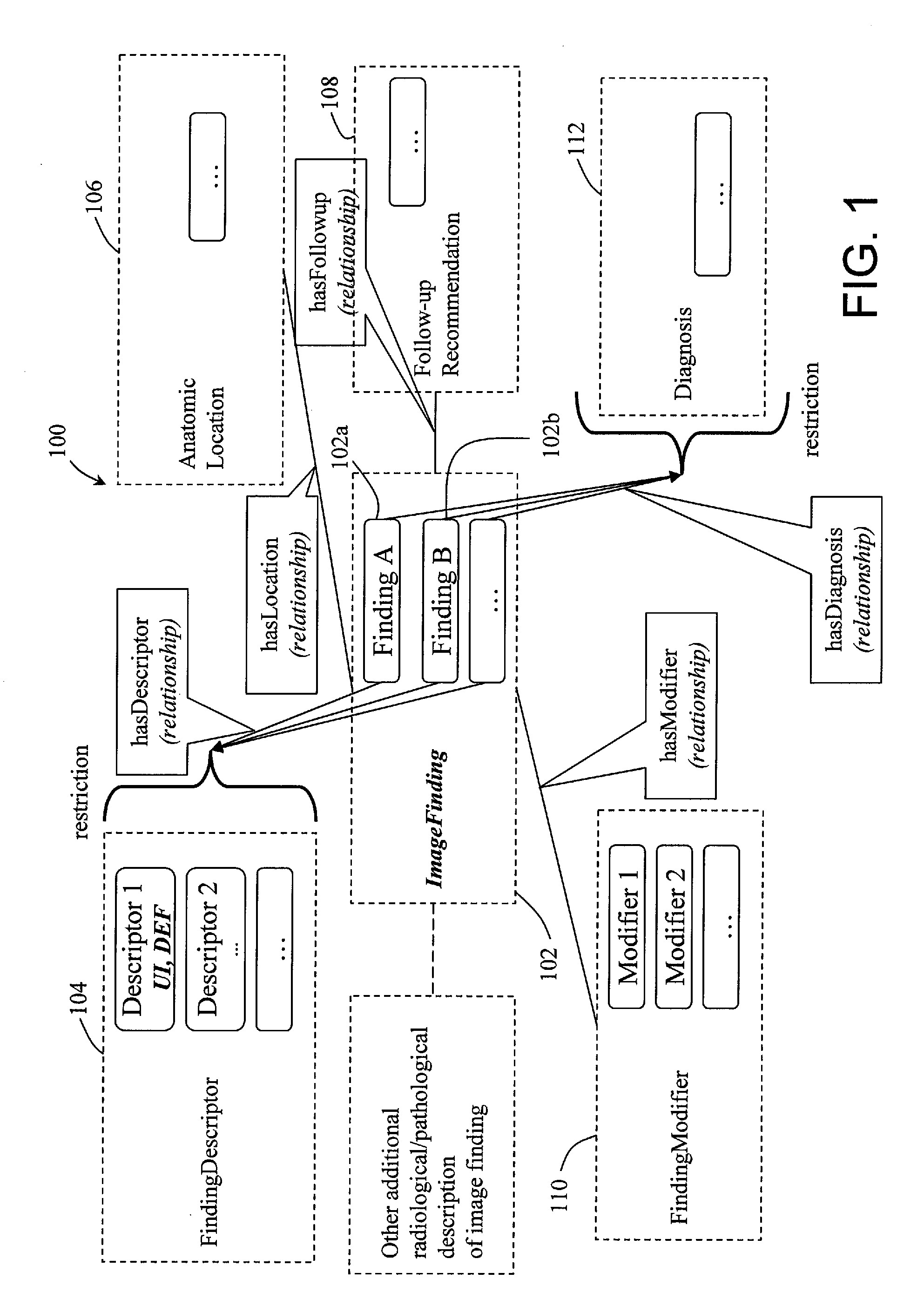 System and Method for Processing Radiological Information Utilizing Radiological Domain Ontology