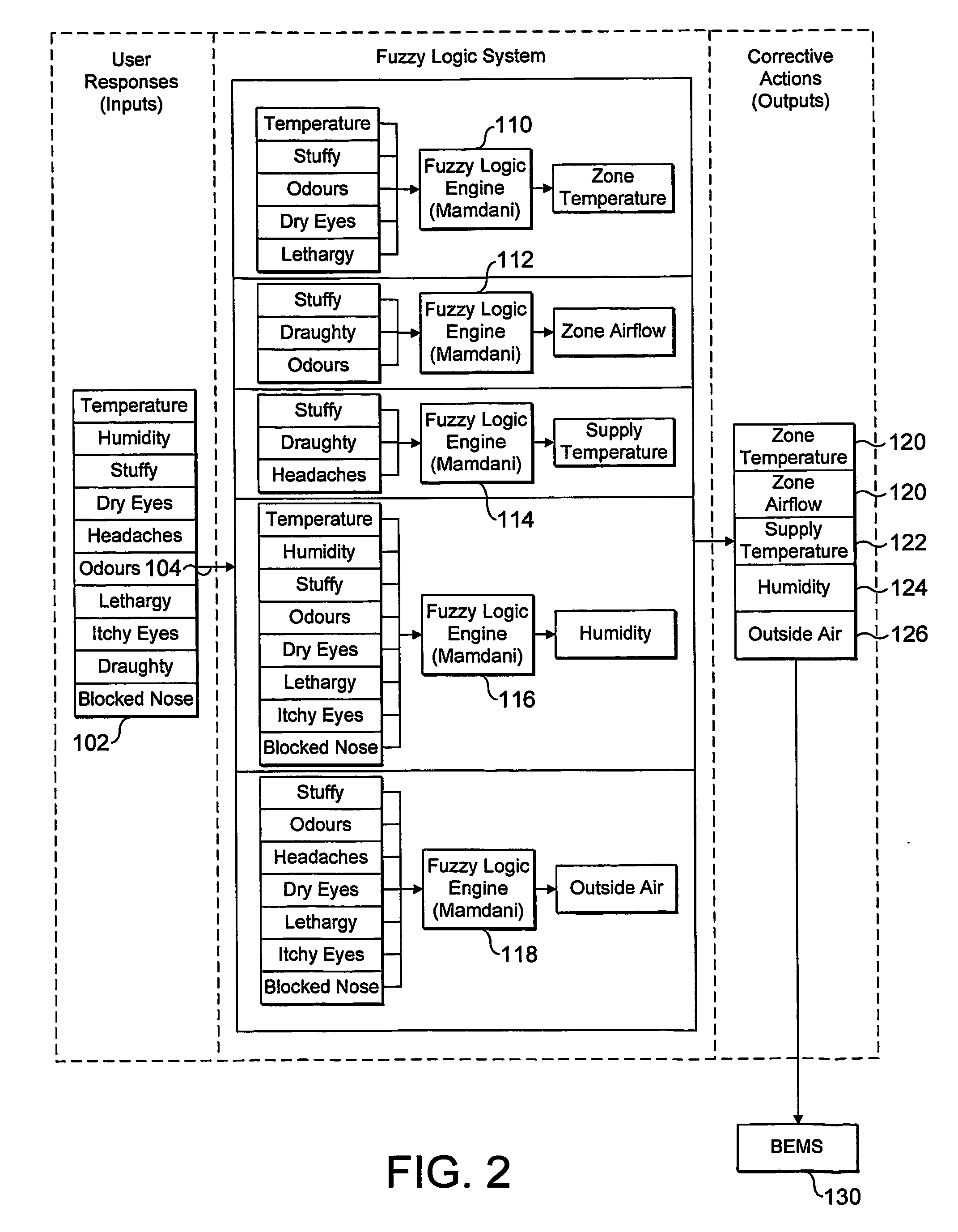 Control method and apparatus for an air conditioner using occupant feedback