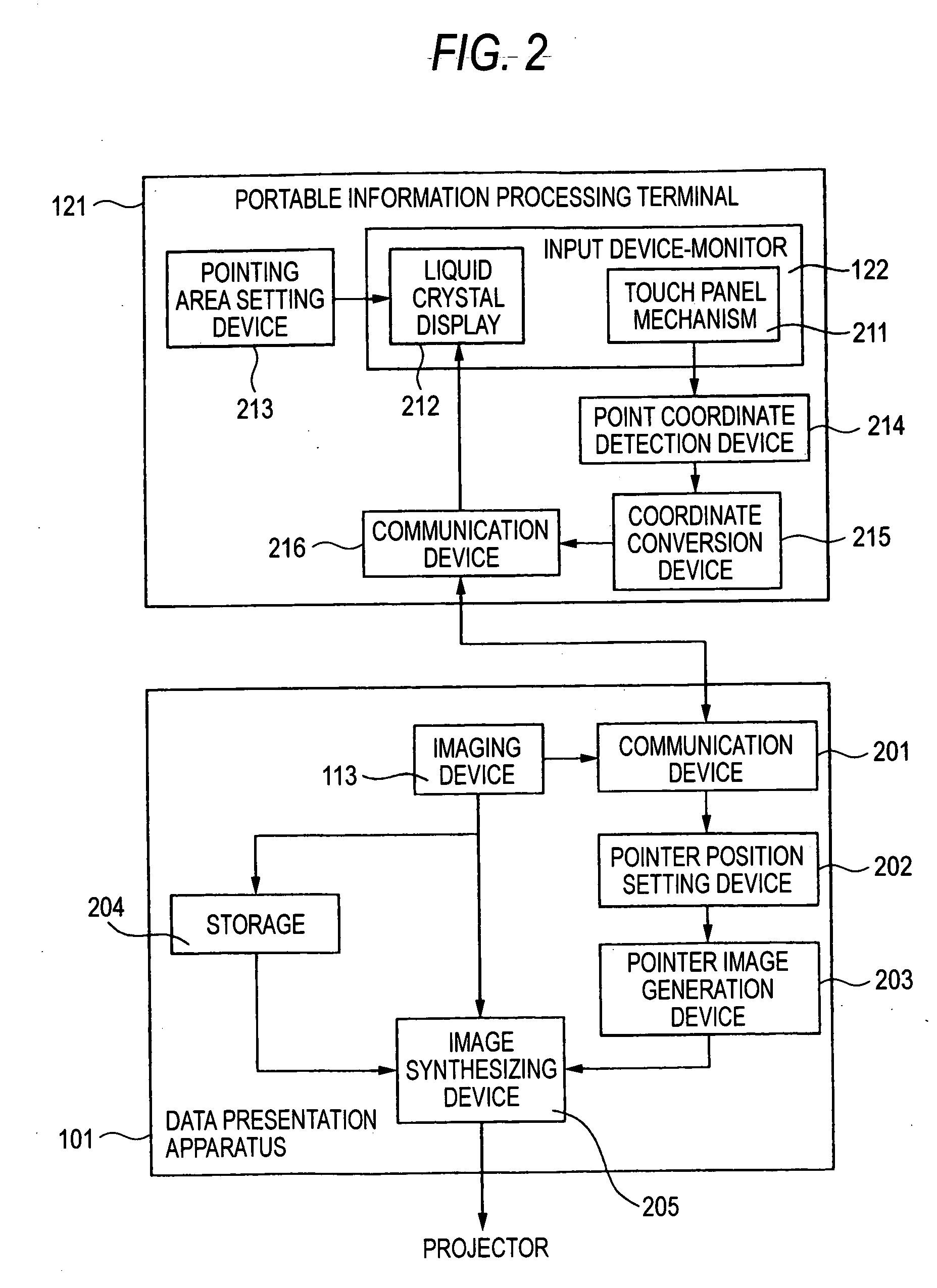 Data presentation apparatus and operation method of terminal
